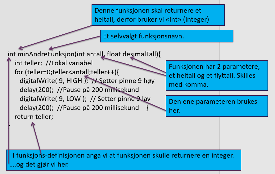 Eksempel 2